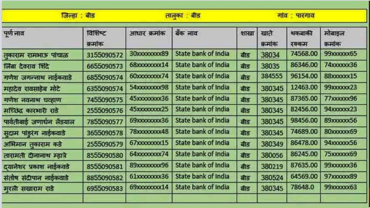 15 मार्च पर्यंत या 14 जिल्ह्यातील शेतकऱ्यांच्या खात्यात पीक विमा जमा होणार यादीत नाव पहा