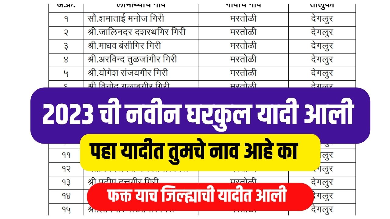 घरकुल यादी आली या जिल्ह्यात घरकुल मिळणार तालुक्यानुसार लाभार्थी यादी