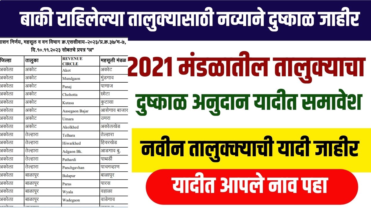 राज्यात दुष्काळ जाहीर महसूल मंडळांची यादी जाहीर 21700 रुपये बँक खात्यात जमा