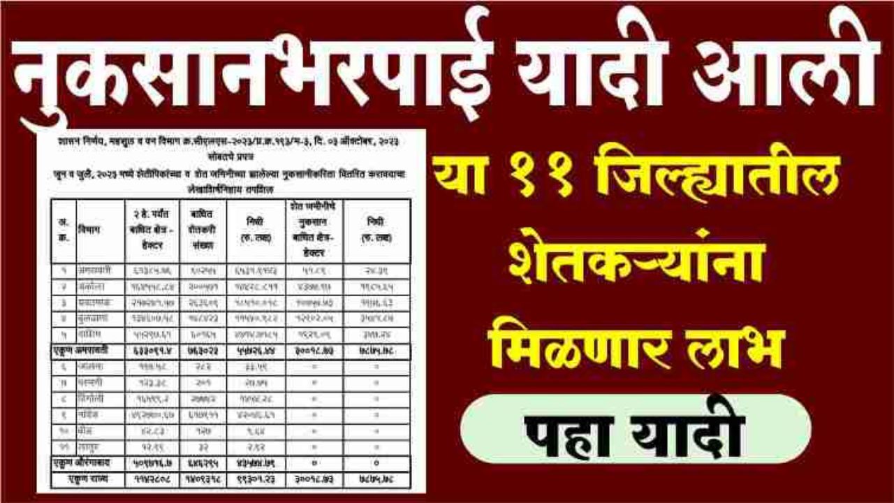 Nuksaan bharpai या महिन्यात अतिवृष्टी झालेल्या शेतकऱ्यांना नुकसान भरपाई या जिल्ह्याच्या याद्या आल्या.