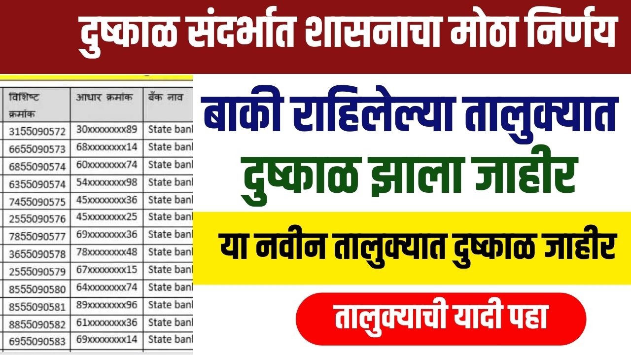 पहिल्या टप्प्यात या ४० तालुक्यात दुष्काळ जाहीर ३ हेक्टर पर्यंत आर्थिक मदत मिळणार