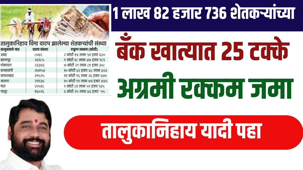 1 लाख ८२ हजार शेतकऱ्यांच्या खात्यात २५ टक्के अग्रमी रक्कम जमा तालुकानिहाय यादीत नाव पहा