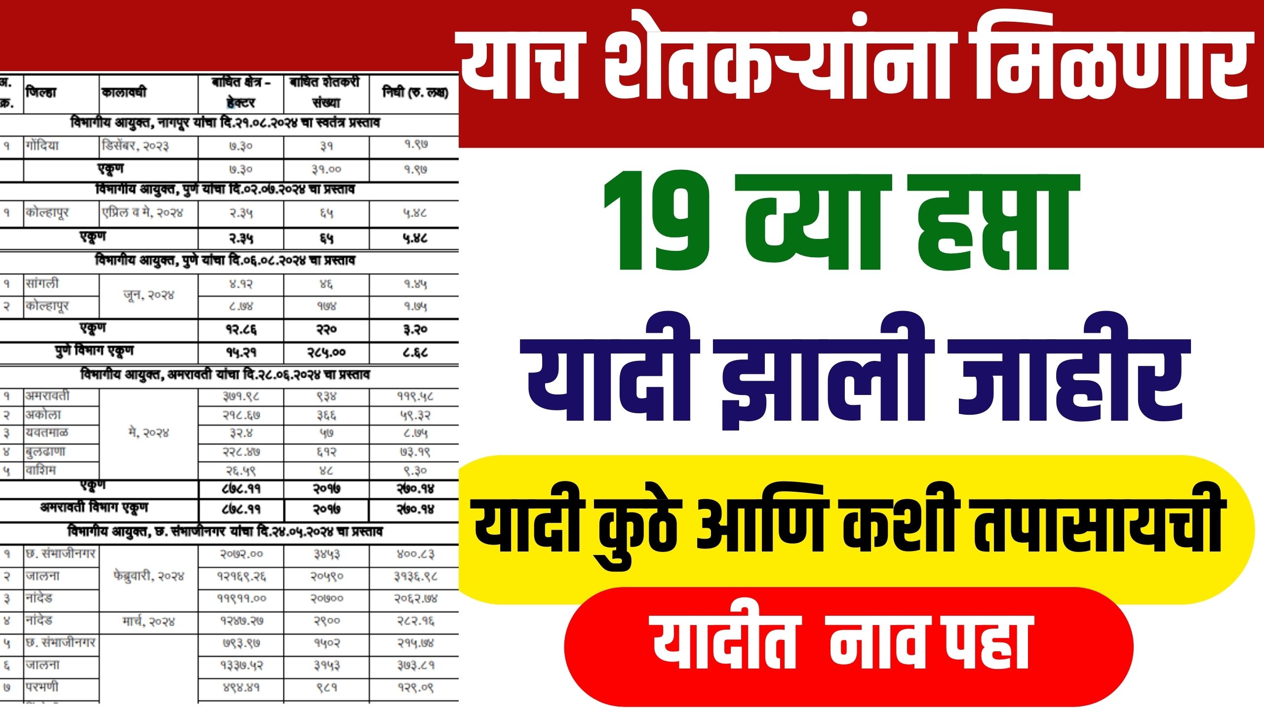 PM Kisan Yojana : फक्त या शेतकऱ्यांना मिळणार PM Kisan चा 19 वा हप्ता, यादीत नाव पहा, यादी कुठे आणि कशी तपासायची?